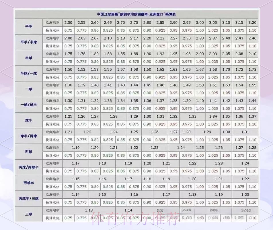 世界杯盘口手机投注热门分析