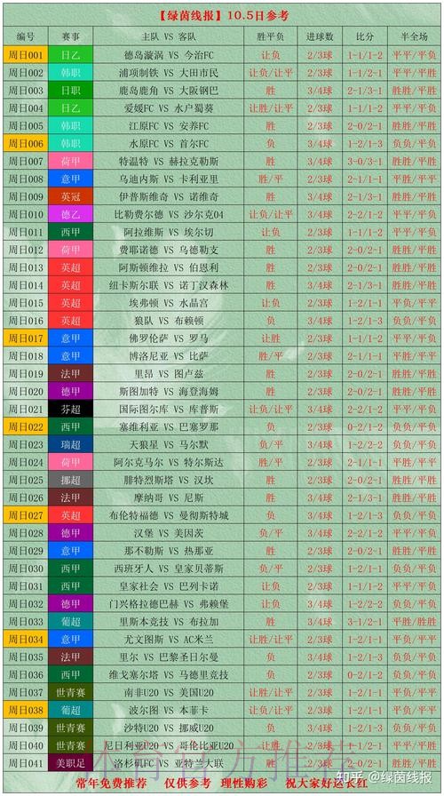 世界杯盘口手机投注热门分析