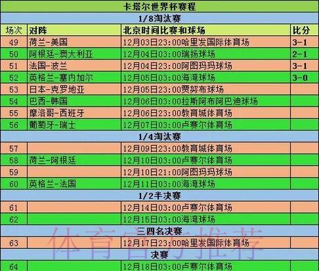 世界杯参赛球队历年成绩全纪录