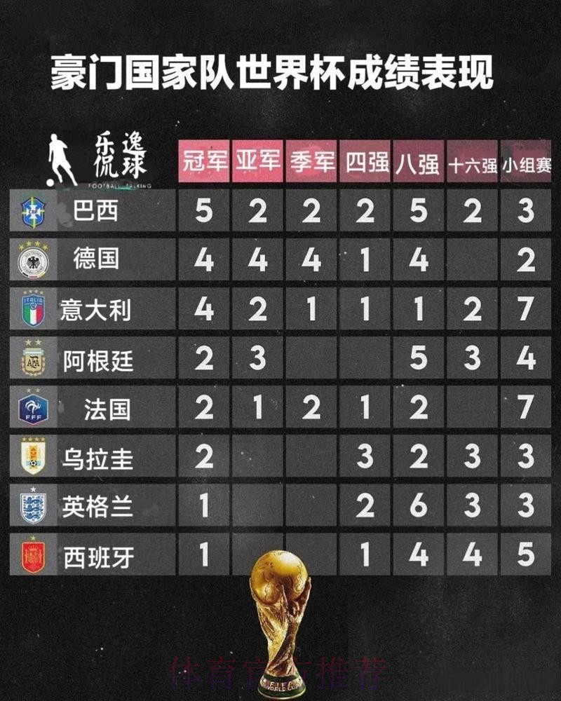 世界杯参赛球队历年成绩全纪录