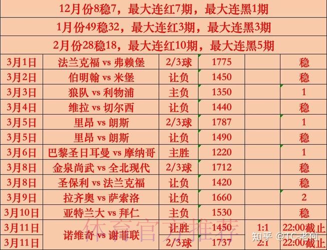 世界杯赛事专业下注分析与最新网址推荐