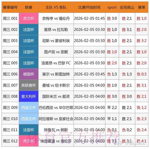 全面解析世界杯比分平台的功能与优势