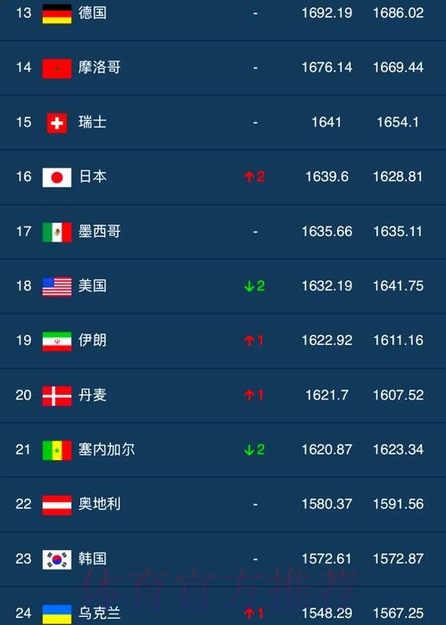 世界杯外围排行官方数据分析