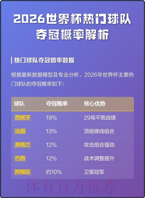 「2026世界杯冠军热门预测解析」
